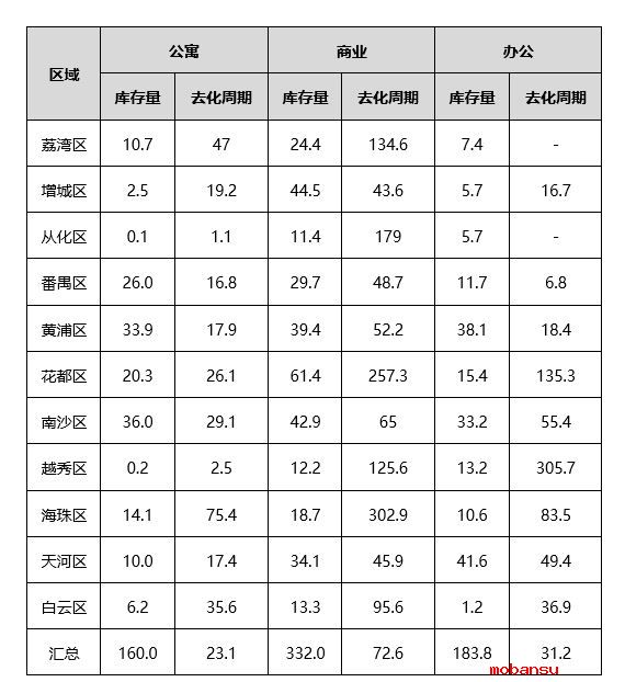 最新解读住建委松绑3·30公寓购置限购